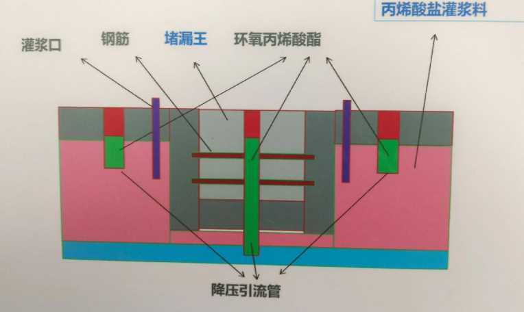 宿迁防水堵漏工程设计